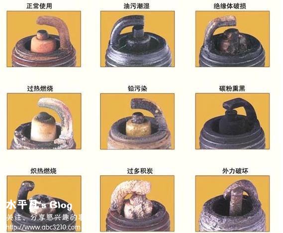 汽車(chē)零部件